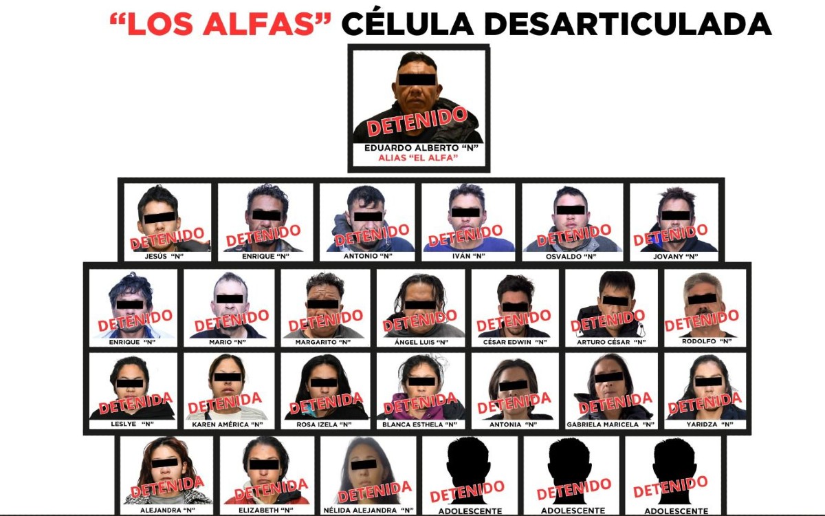 Caen 27 miembros de “Los Alfas”, grupo ligado al CJNG que operaba en el Valle de Toluca
