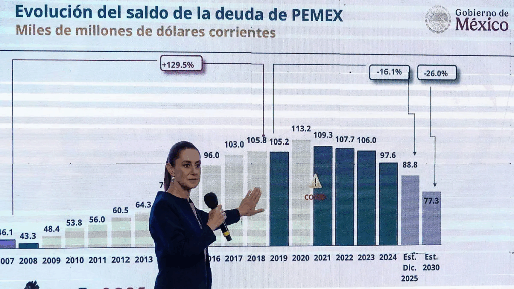 Sheinbaum afirma que su Gobierno debe pagar “la maldita deuda corrupta de Calderón y Peña”