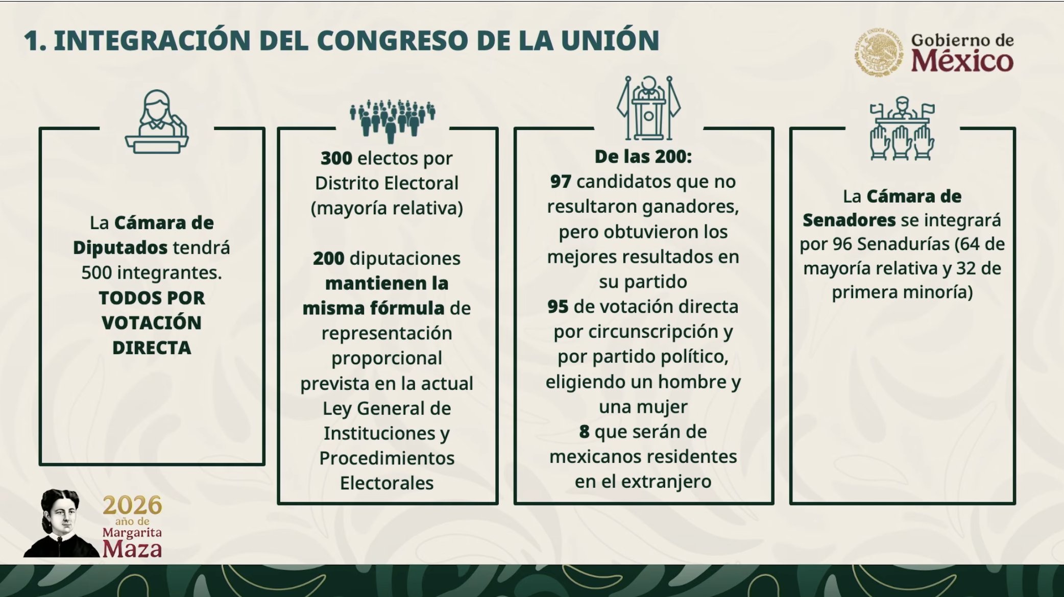 Sheinbaum presenta Reforma Electoral: 10 puntos clave